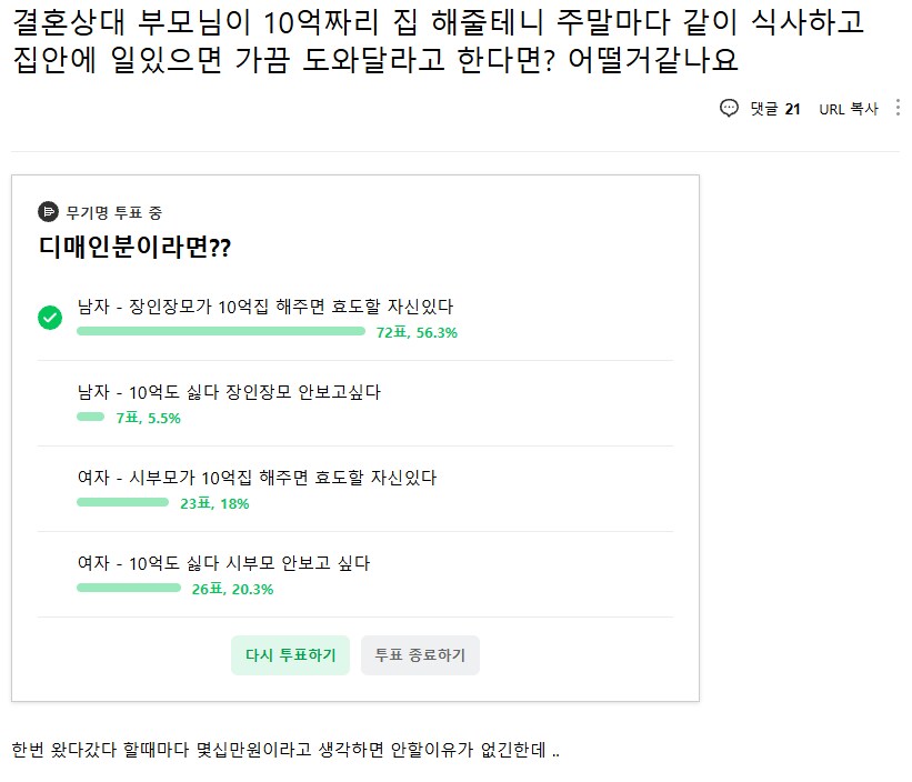 남녀반응이 극과 극으로 갈리는 부모님 지원 문제_1.png