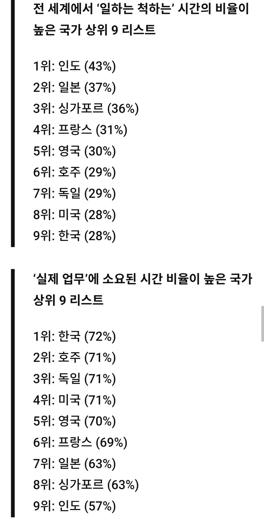 월급루팡이 많은 나라 순위.jpg_1.jpg