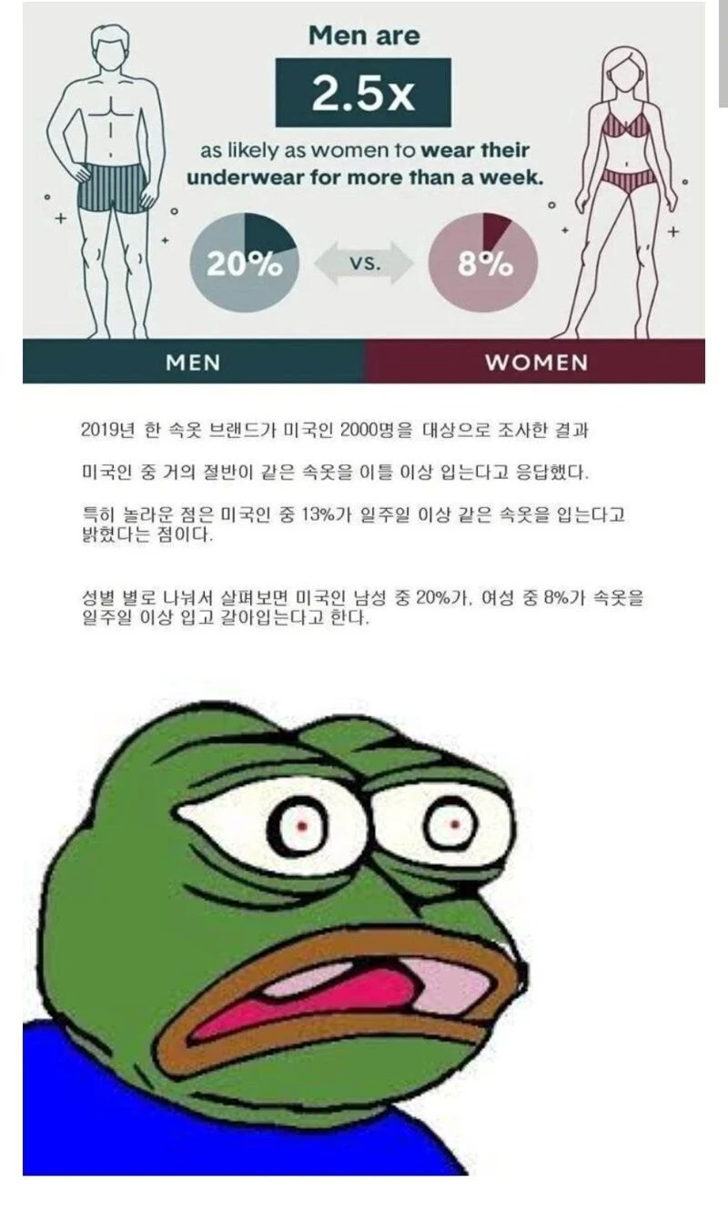 미국인들 속옷 갈아입는 주기_1.webp