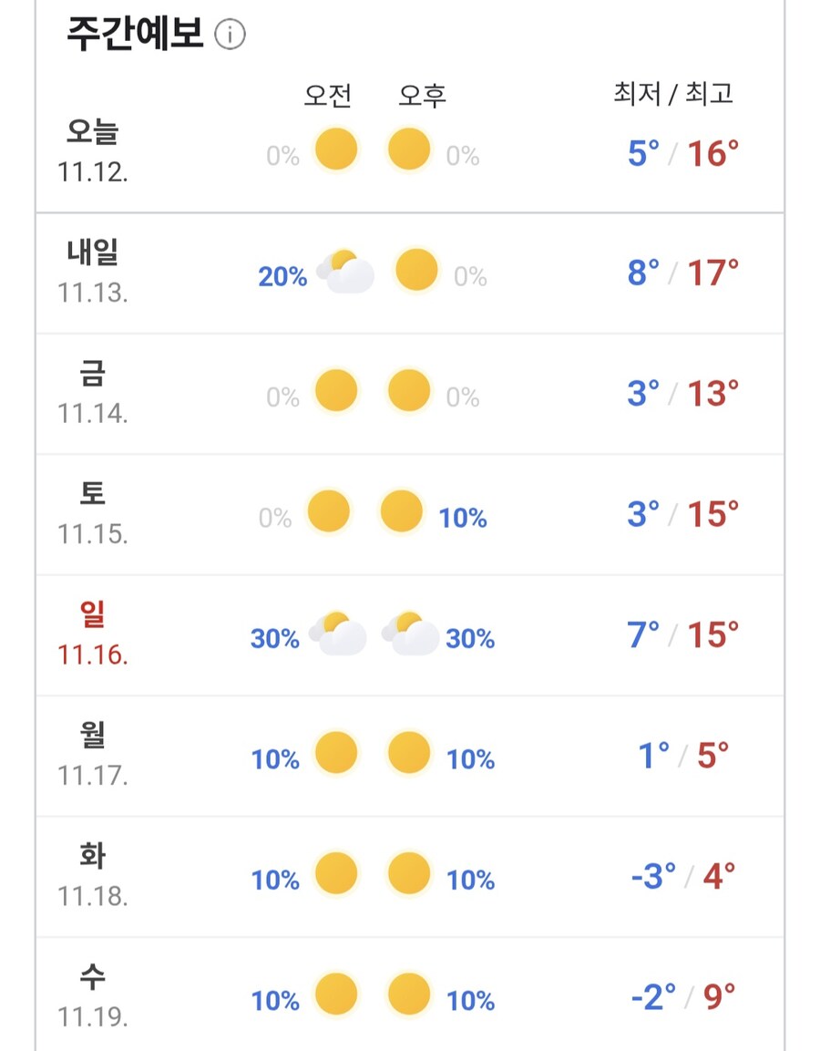 서울 다음주 기온 영하로 떨어질 예정_1.jpg