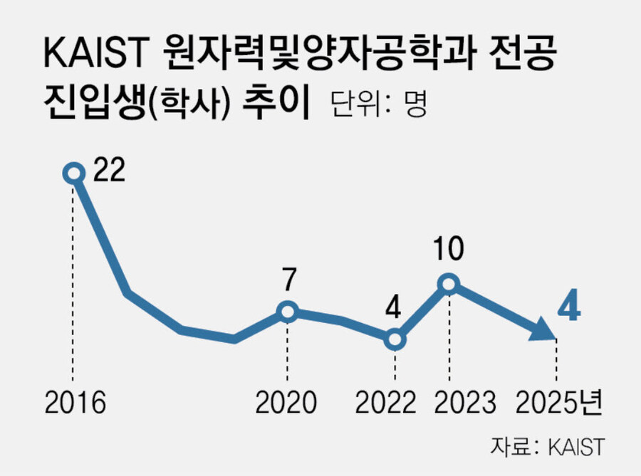 경품 타먹기 좋은 학과설명회_2.jpg