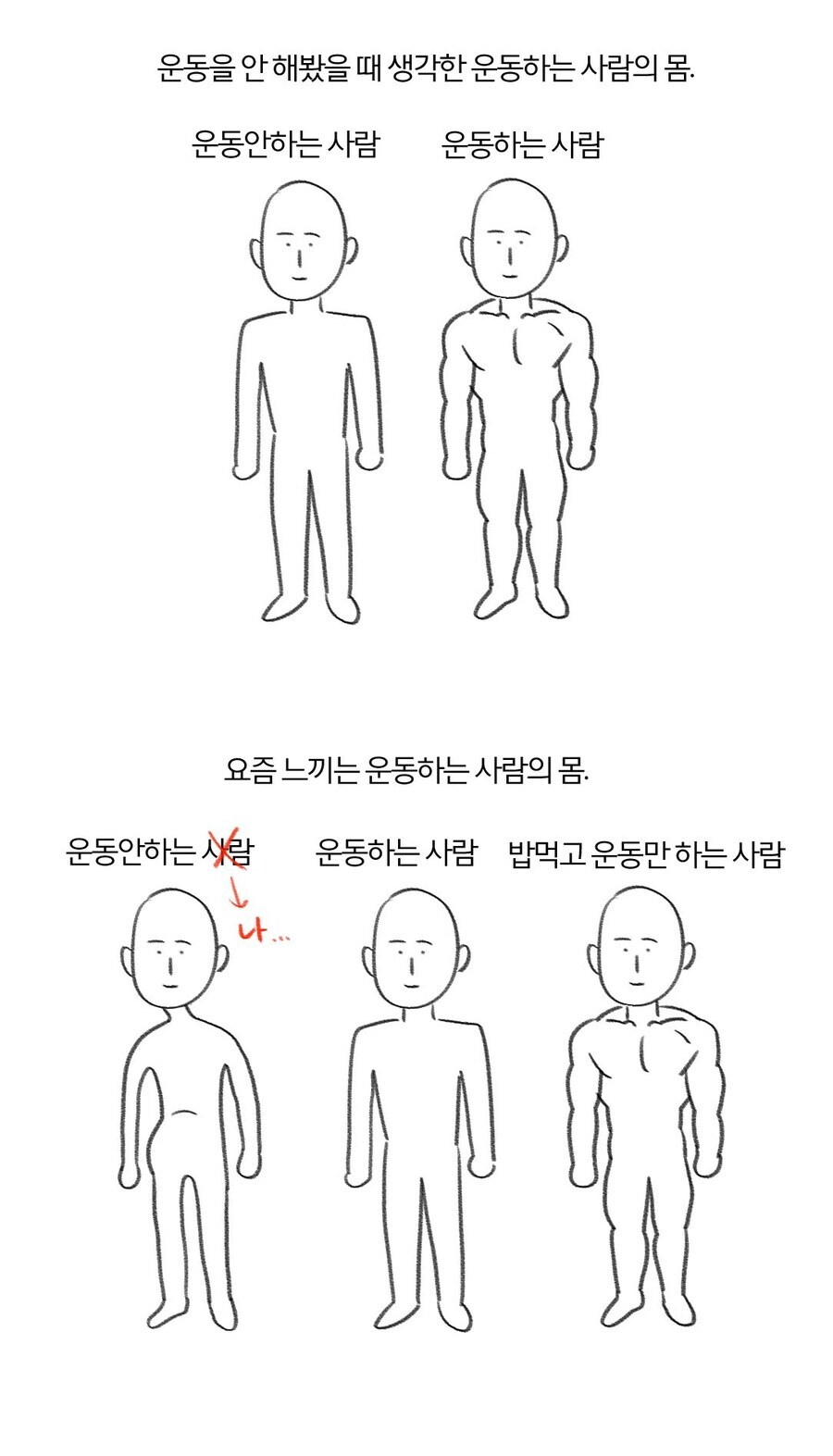 운동을 안 해봤을 때 상상하는 운동하는 사람의 몸_1.jpg