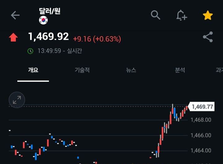 원/달러 환율 1470원 목전...13시 36분 1469.9원_1.png