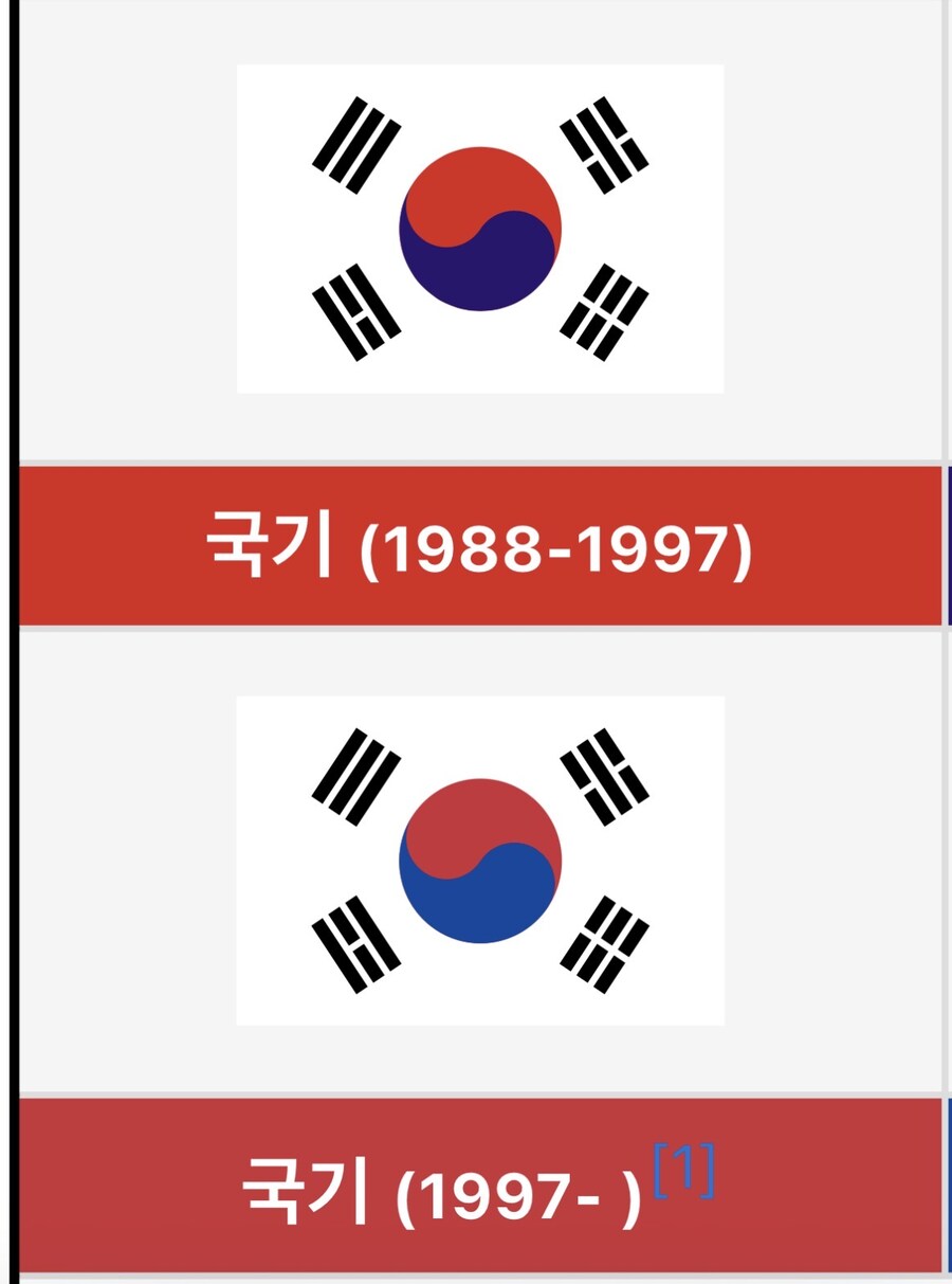 의외로 1997년 한차례 바뀐적이 있었던 태극기_1.jpg