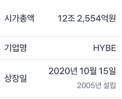 12조 짜리 기업_1.png