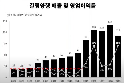 허니버티칩의 효과_2.png