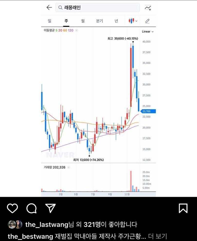 주식 업계에 전설로 남은 드라마 콘텐츠 제작 회사 주가_1.jpg