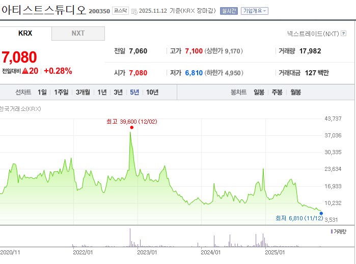주식 업계에 전설로 남은 드라마 콘텐츠 제작 회사 주가_2.png