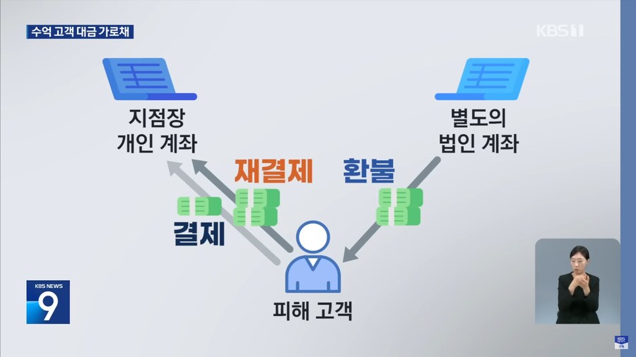 돈 먹튀한 LG전자 지점장 체포_5.png