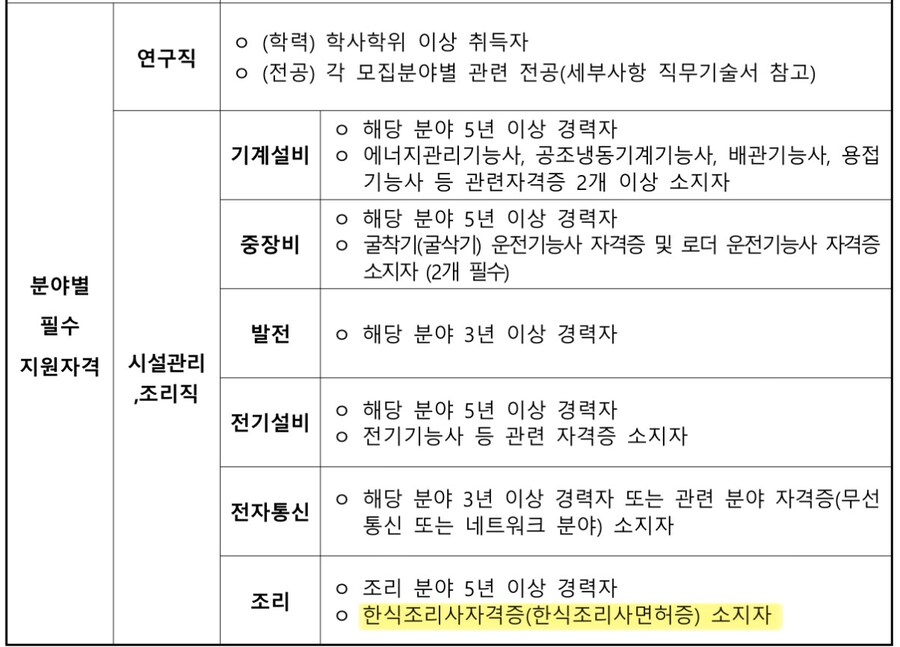 남극 세종기지 조리사 필수 조건_1.jpg
