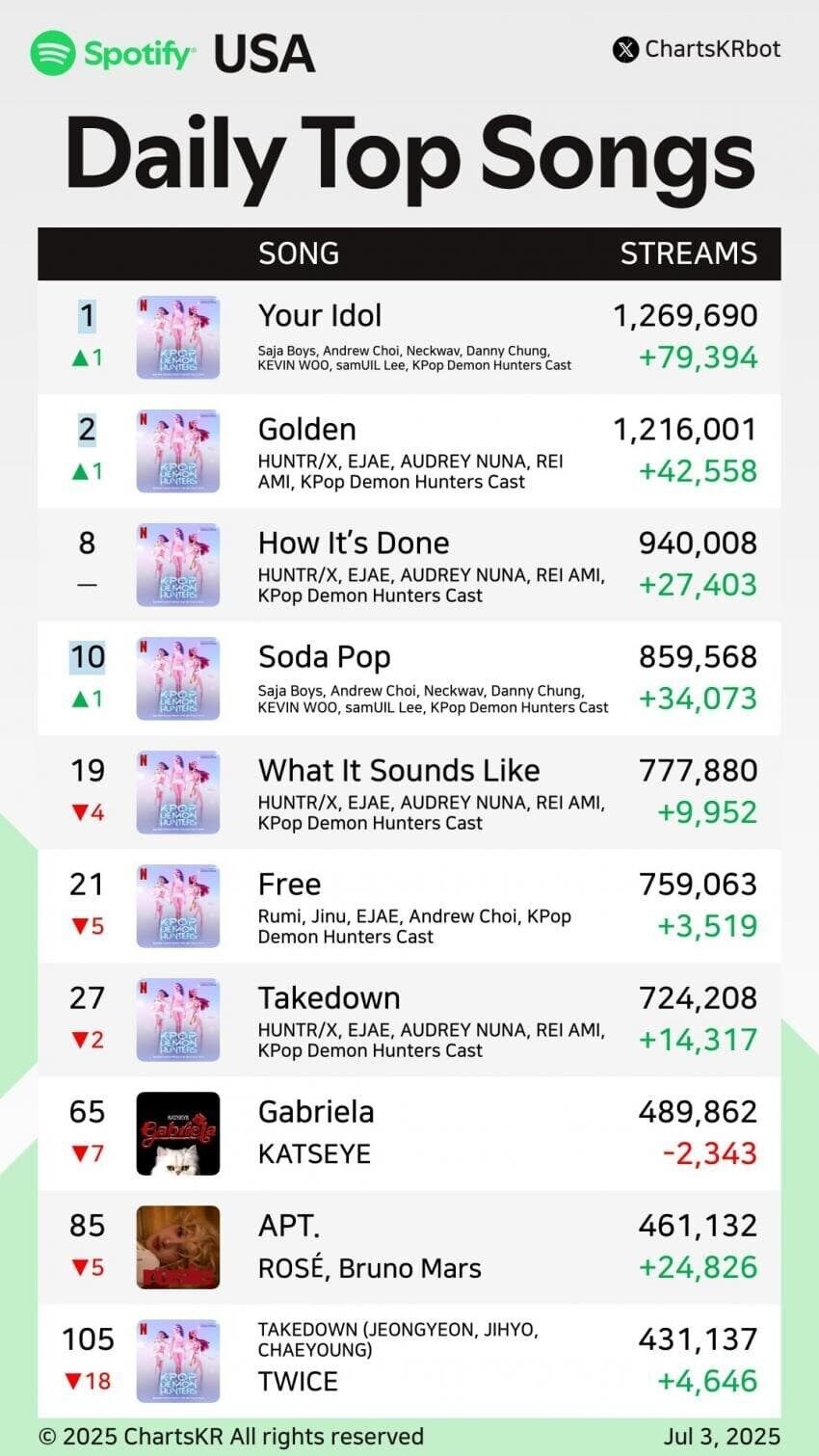 골든에 묻힌 남자 아이돌 그룹_1.jpg