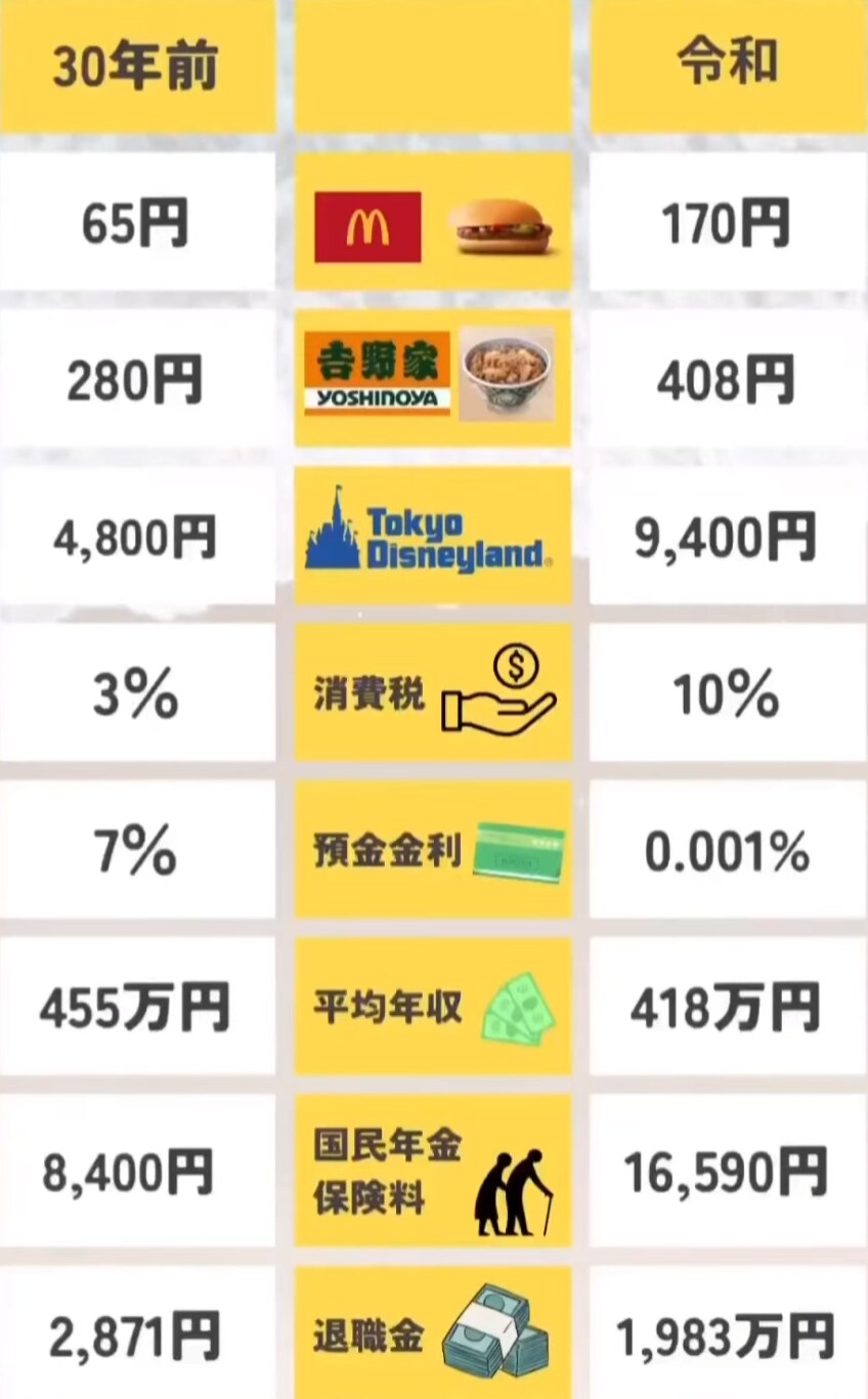 골때리는 일본 30년전과 지금 비교_1.png