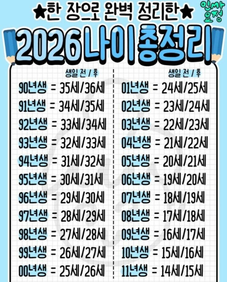 2026 나이 총정리.jpg_1.jpg