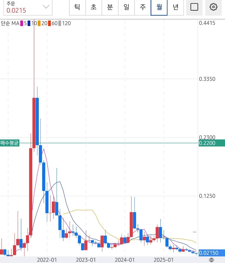 내 독보적인 매수 평단_1.jpg