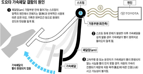 도요타가 한국자동차 시장 크게 위협할 뻔 한적 있었음_3.webp