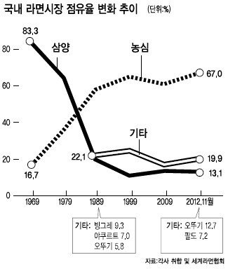 우지로 만든 삼양라면 특징_1.jpg