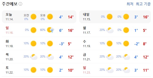 다음주 큰일 난 서울 날씨.jpg_1.png