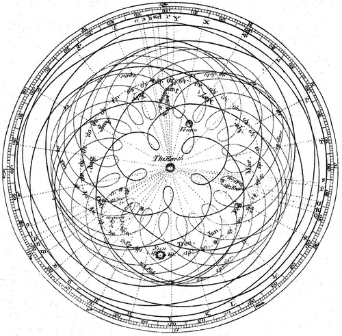 지동설과 천동설에 대해 오해하는거_1.png