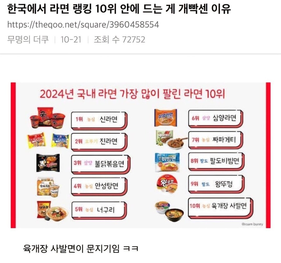 한국 라면 랭킹 톱10 안에 들기 힘든 이유_1.png