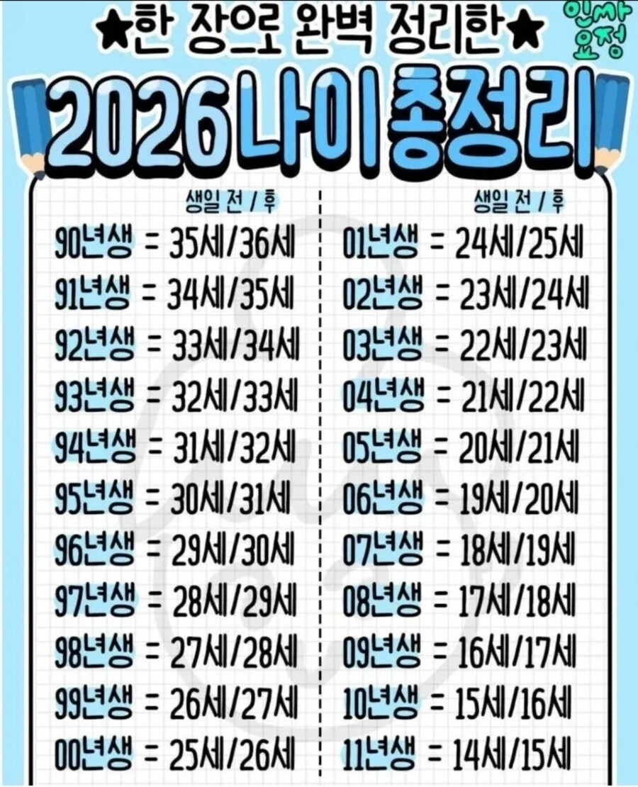 2026년 나이 정리표.jpg_1.jpg