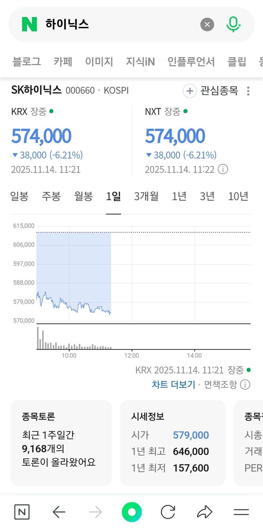 5억 하이닉스에 투자한 사람의 향배는?_2.jpg