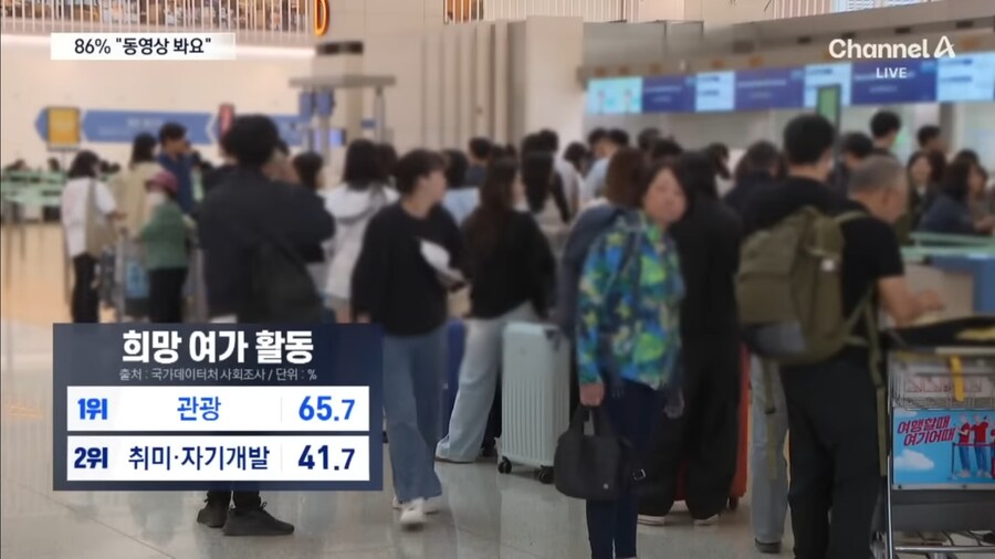 취미가 사라졌다.. 86%