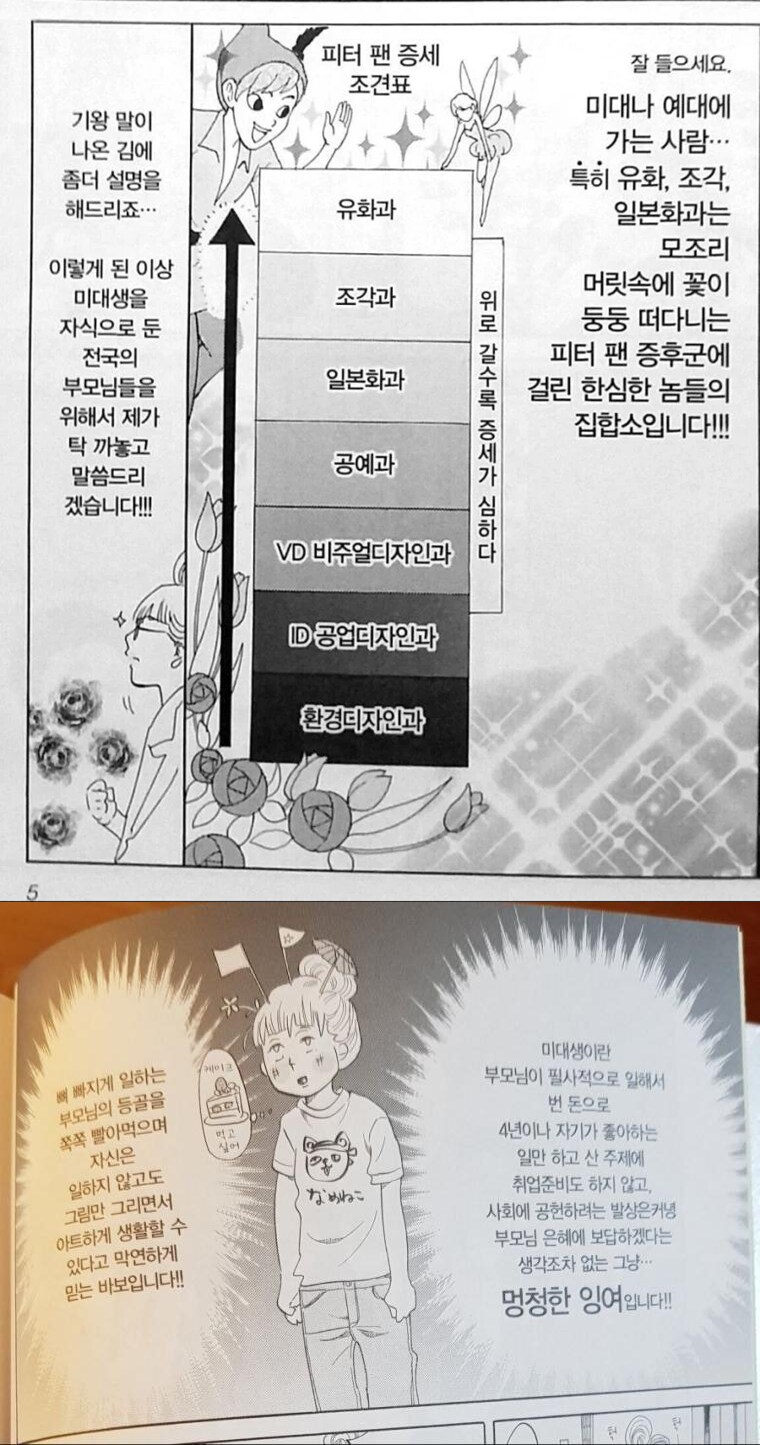 미대생에게 부모님의 재력이 중요한 이유_1.png