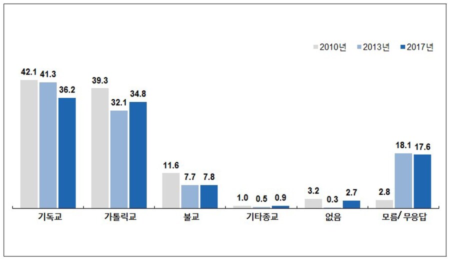 개신교 까는 타이밍마다 개신교=해악밖에 끼치는게 없으니 사라져야함_1.png