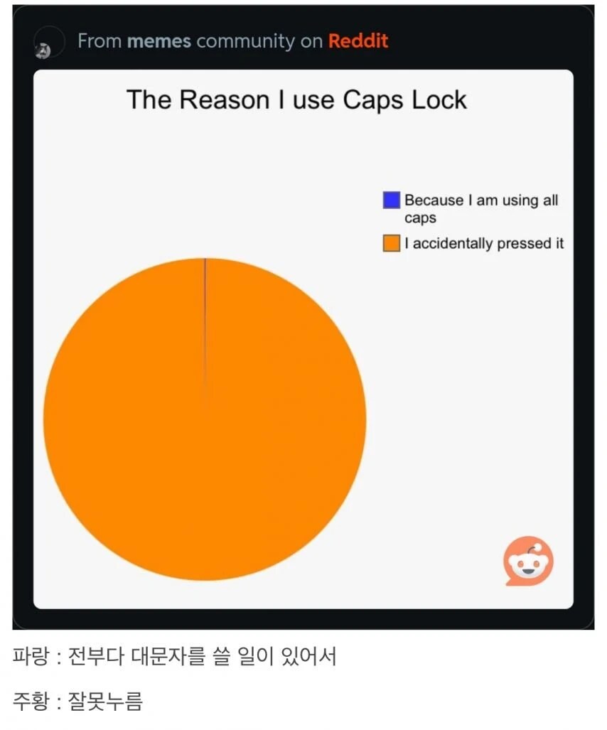 키보드 Caps Lock을 쓰는 이유_1.png