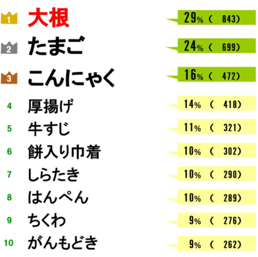 일본 오뎅 인기 순위_1.jpg