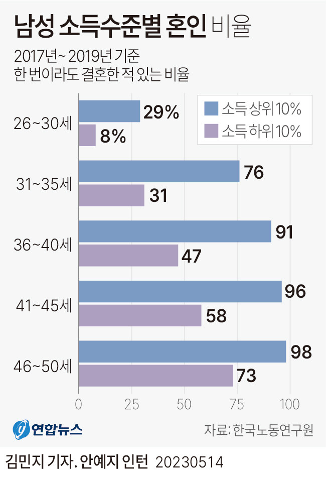 남자는 여유있으면 결혼 많이들 하고 싶어하지_1.jpg