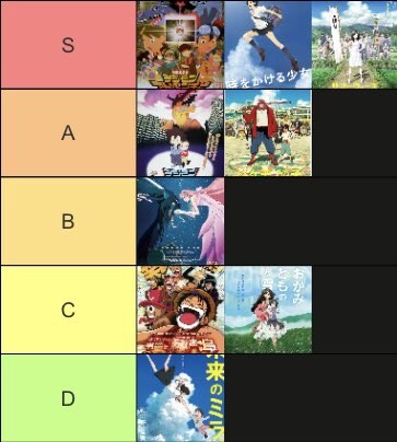 개인적인 호소다 마모루 감독 작품의 Tier표_1.jpg