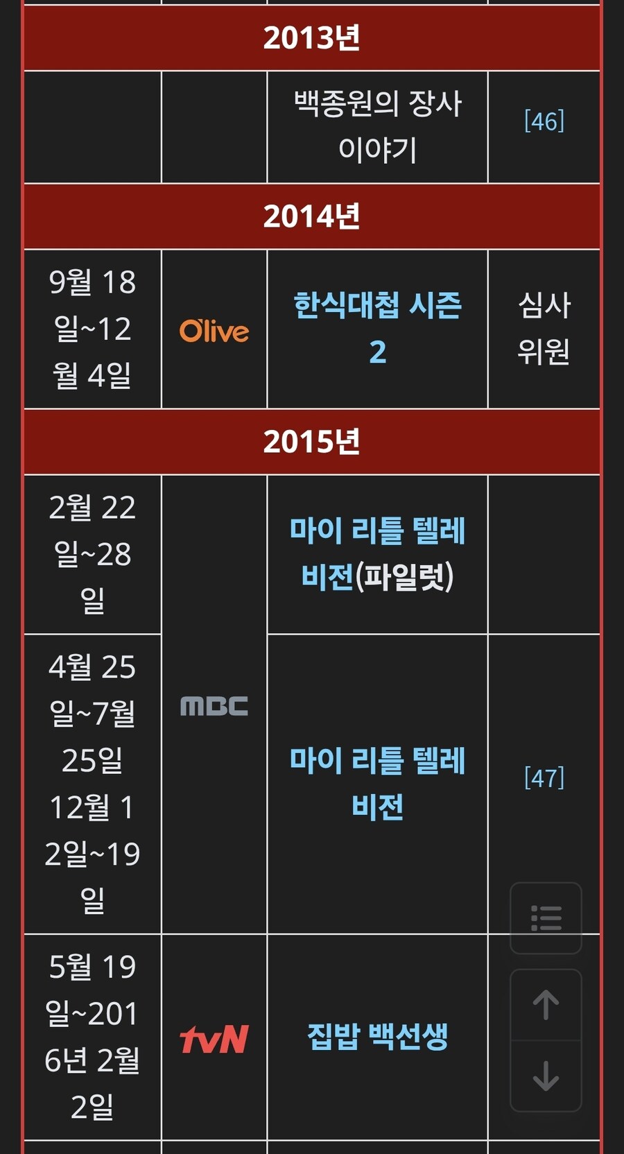 백종원 프로그램의 변천사를 보면 자의식 과잉 과정이 보임_1.jpg