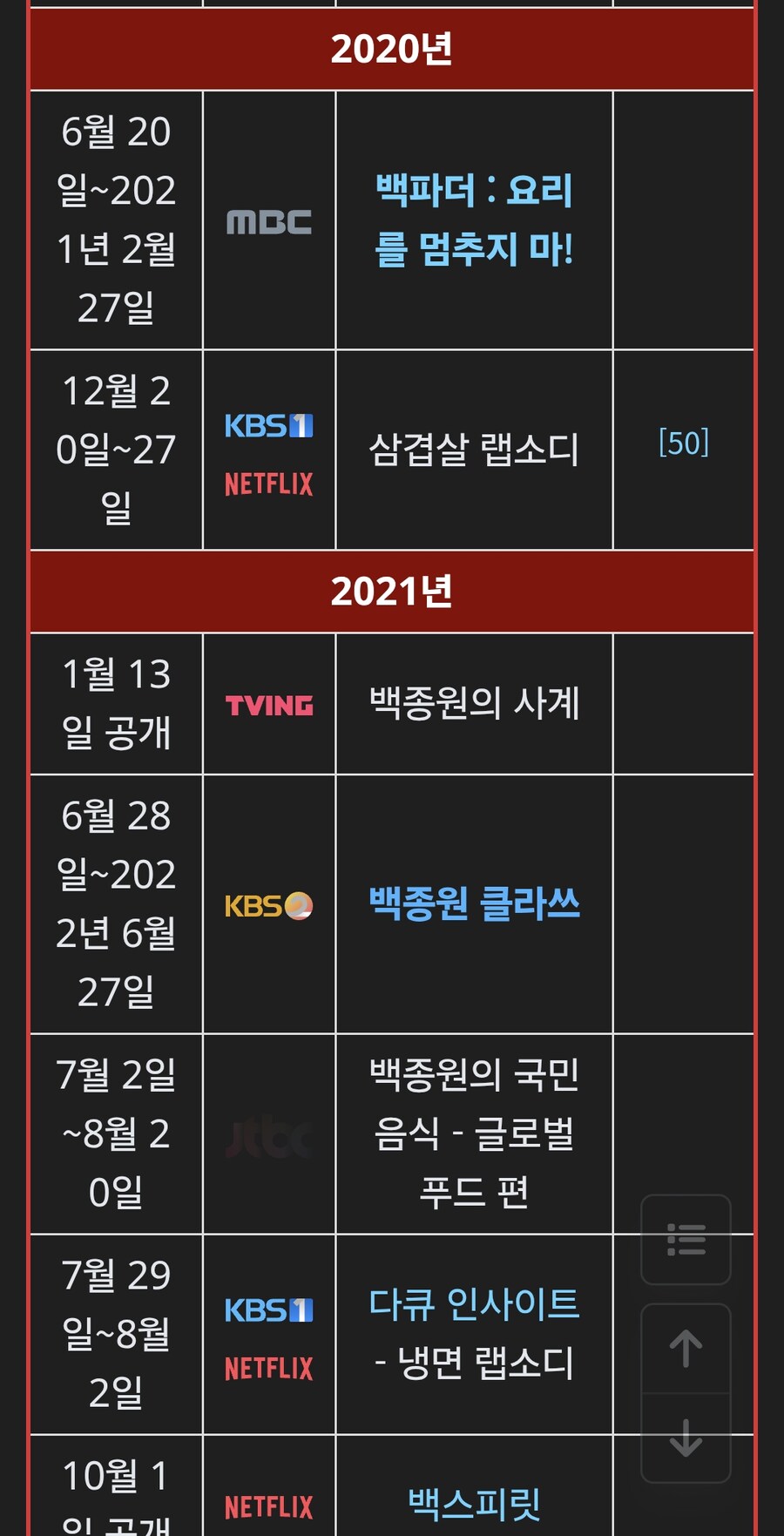 백종원 프로그램의 변천사를 보면 자의식 과잉 과정이 보임_2.jpg