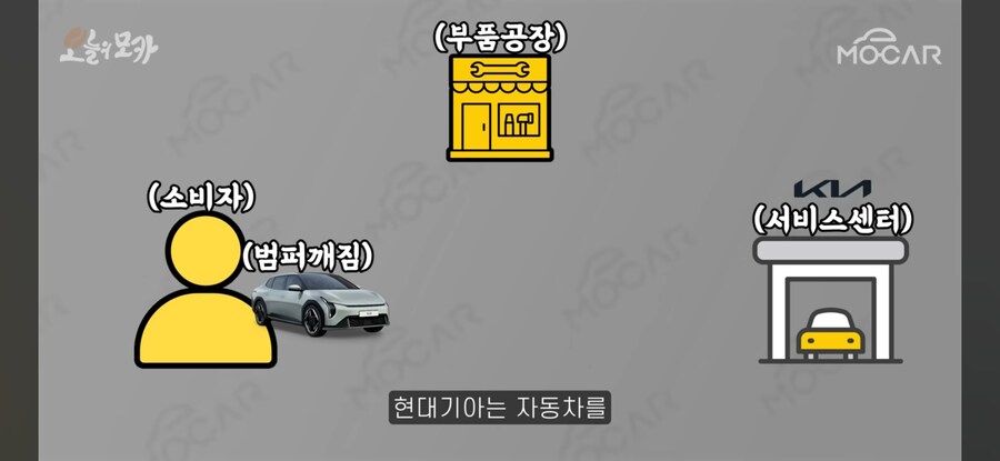 수입차보다 불편하고 부품 부족 하다는 국산차_9.jpg