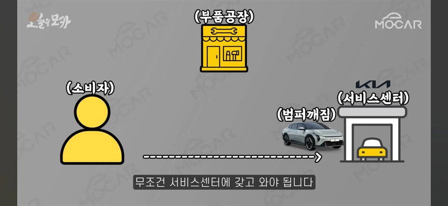 수입차보다 불편하고 부품 부족 하다는 국산차_10.jpg