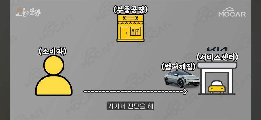 수입차보다 불편하고 부품 부족 하다는 국산차_11.jpg