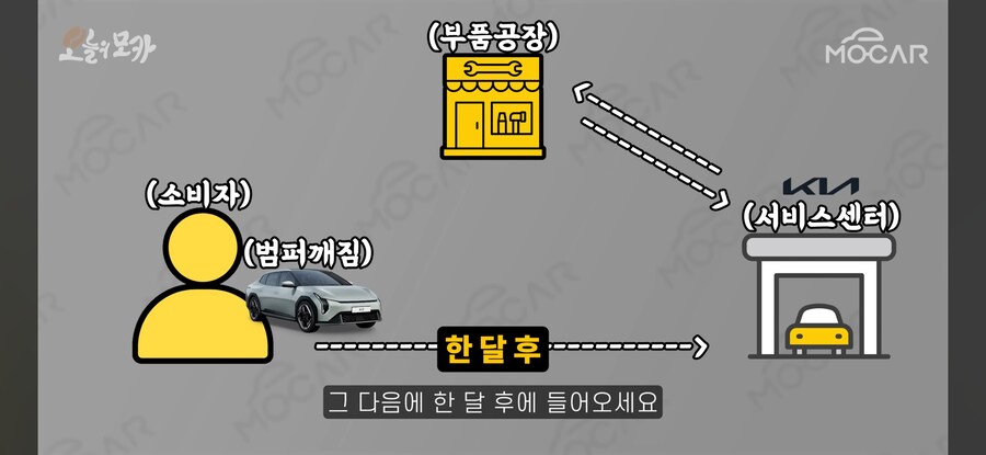 수입차보다 불편하고 부품 부족 하다는 국산차_23.jpg