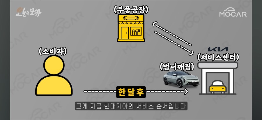 수입차보다 불편하고 부품 부족 하다는 국산차_25.jpg