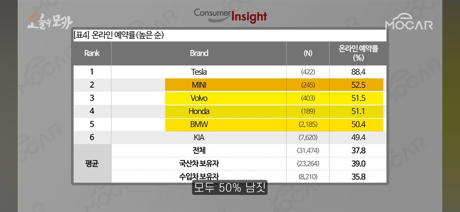 수입차보다 불편하고 부품 부족 하다는 국산차_1.jpg