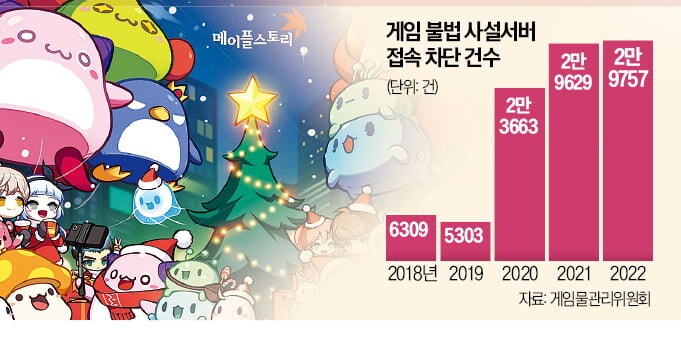 게임사들이 사설 서버를 잡게 된 이유_1.png