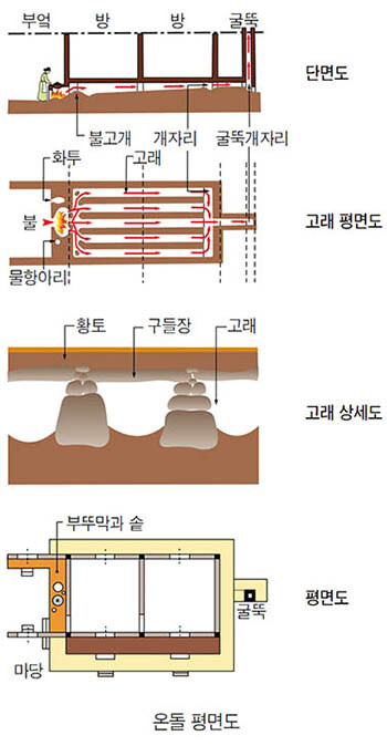 전통 온돌 특징_1.jpg