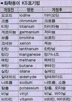 아이오딘 소독약을 바르고 저마늄 팔찌를 바이닐에 포장함_1.jpg