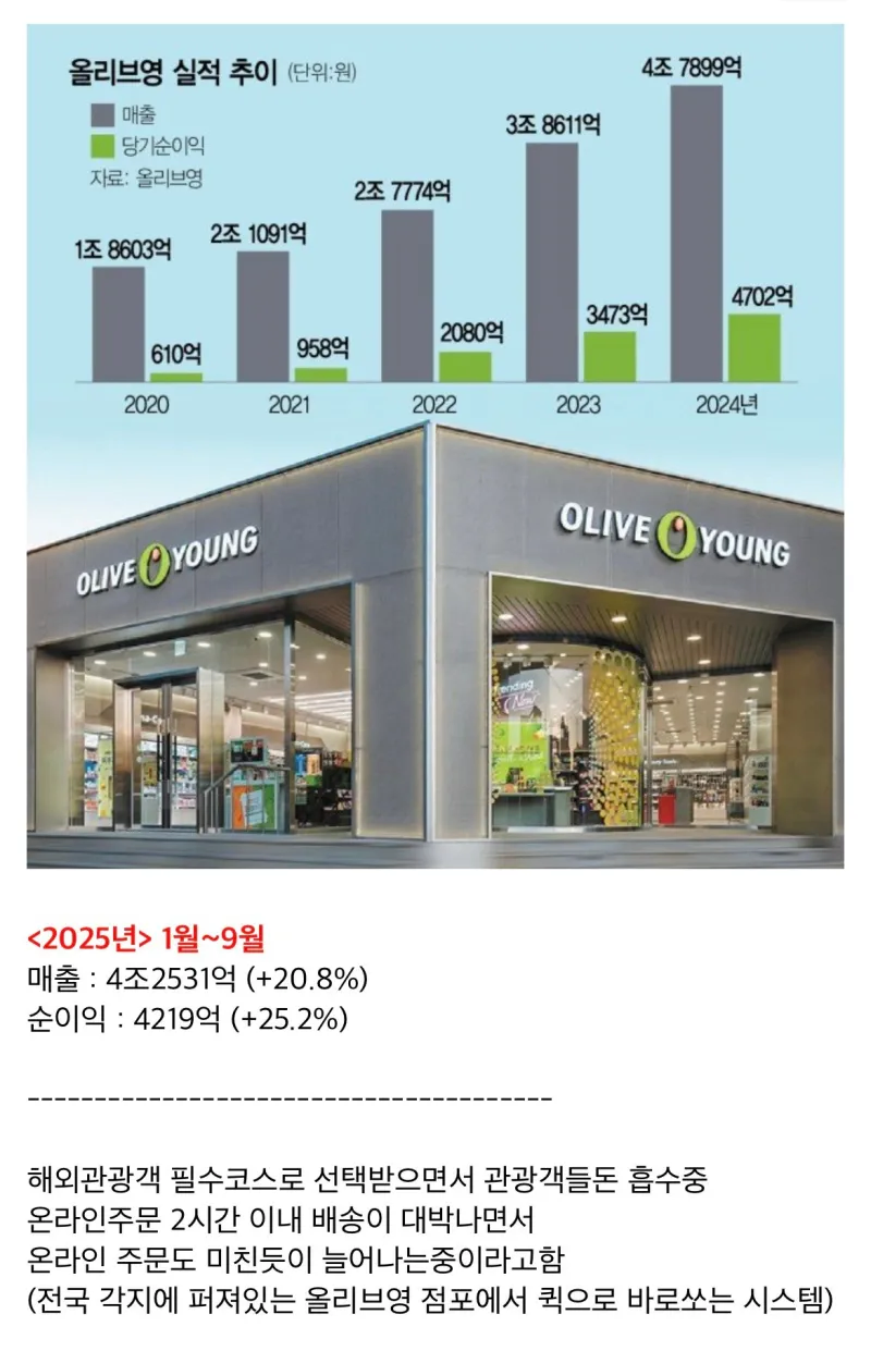 달러 흡입중이라는 올리브영 ㄷㄷ._1.webp