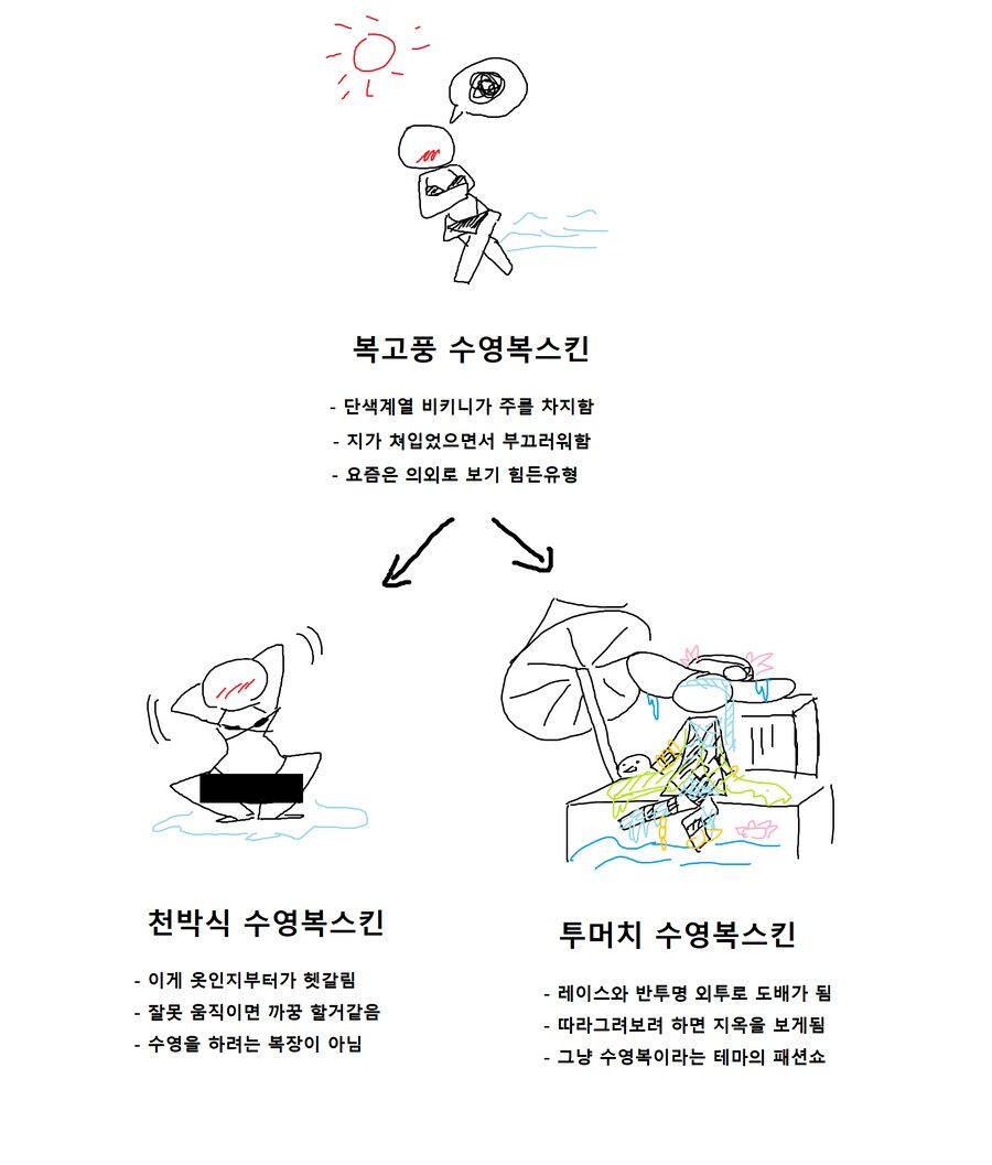 가챠겜 수영복스킨의 진화루트_1.png