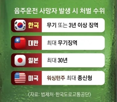 뉴스) 한국 음주운전 처벌의 현실_1.png