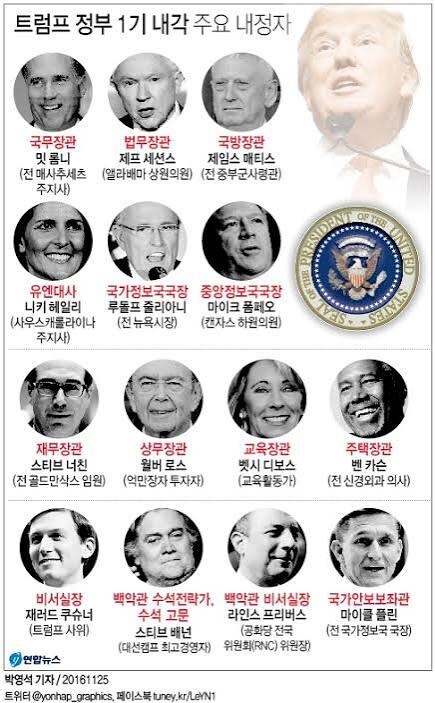 지금 미국에서 재평가 받고 있는 사람들_1.jpg