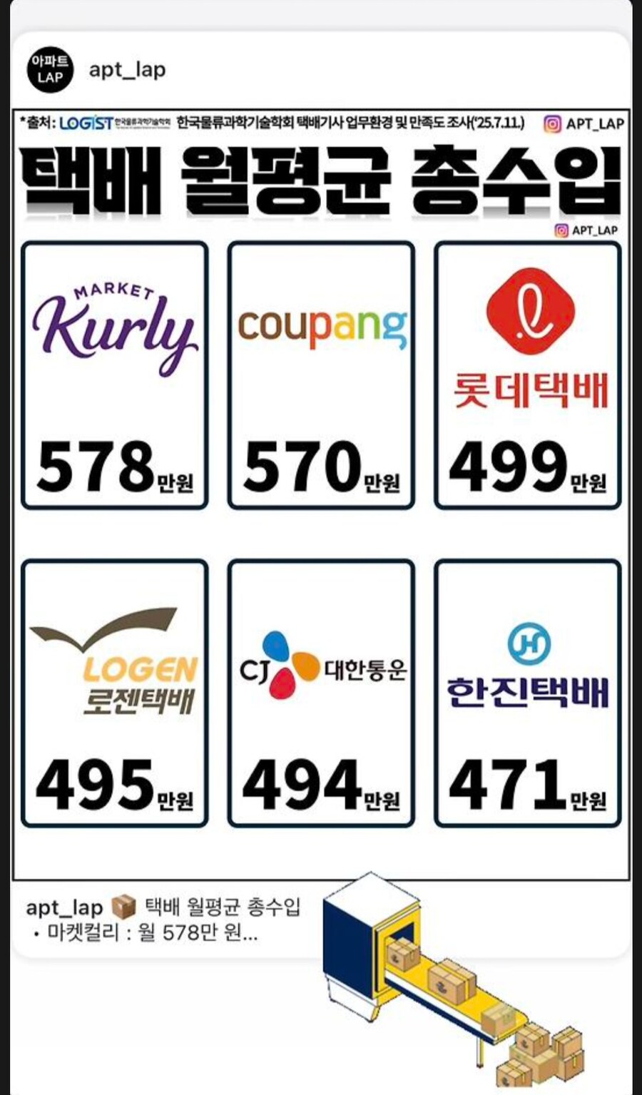 현실적인 각 택배회사 택배기사들 월급..._1.jpg