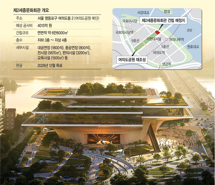 4000억짜리 한강뷰 공연장 ...여의도 제2세종문화회관 당선작 공개_9.jpg