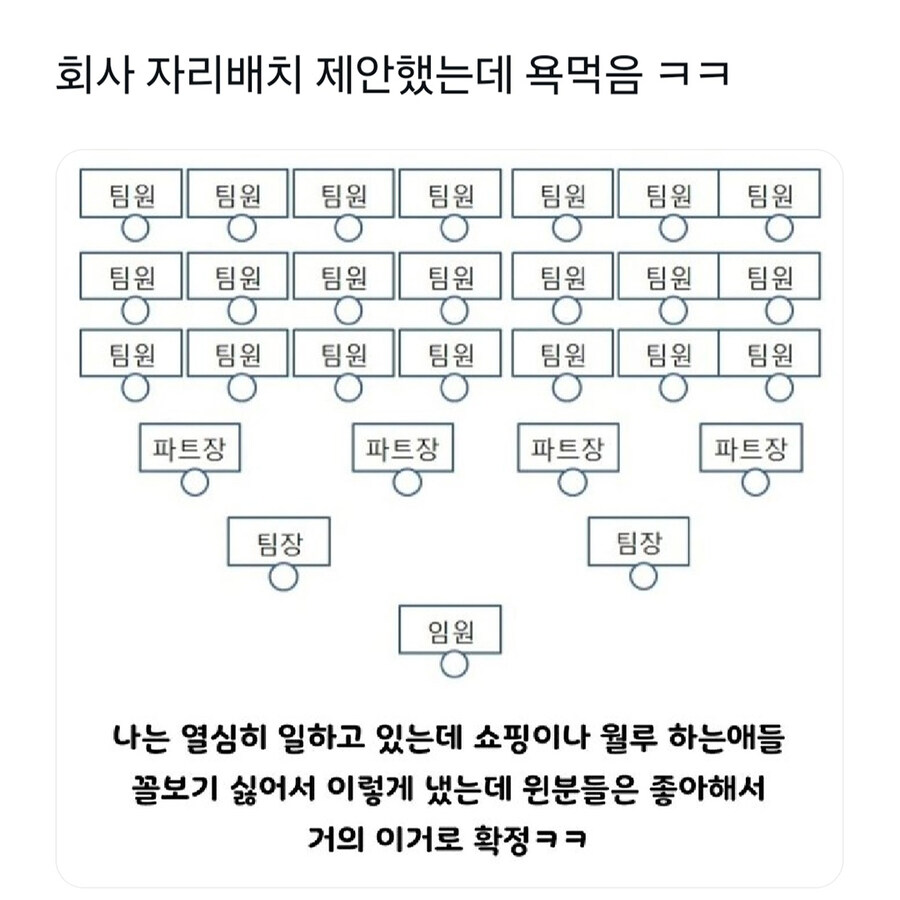 회사 자리배치 제안했다가 욕먹은 사원.jpg_1.jpg